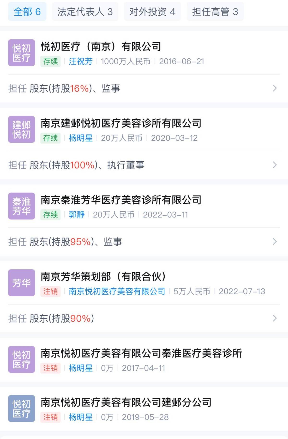 违规注射针剂后关门，南京秦淮芳华悦初医美是一家