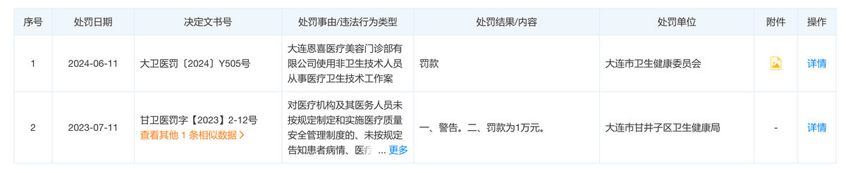 “恩喜医美”问题多，大连恩喜医疗美容同样难“解脱”
