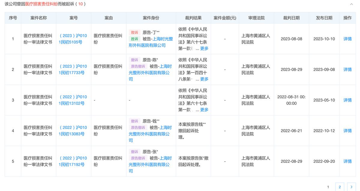 遭遇消费者“维权到底”，上海时光整形外科医院赢了官司输了口碑