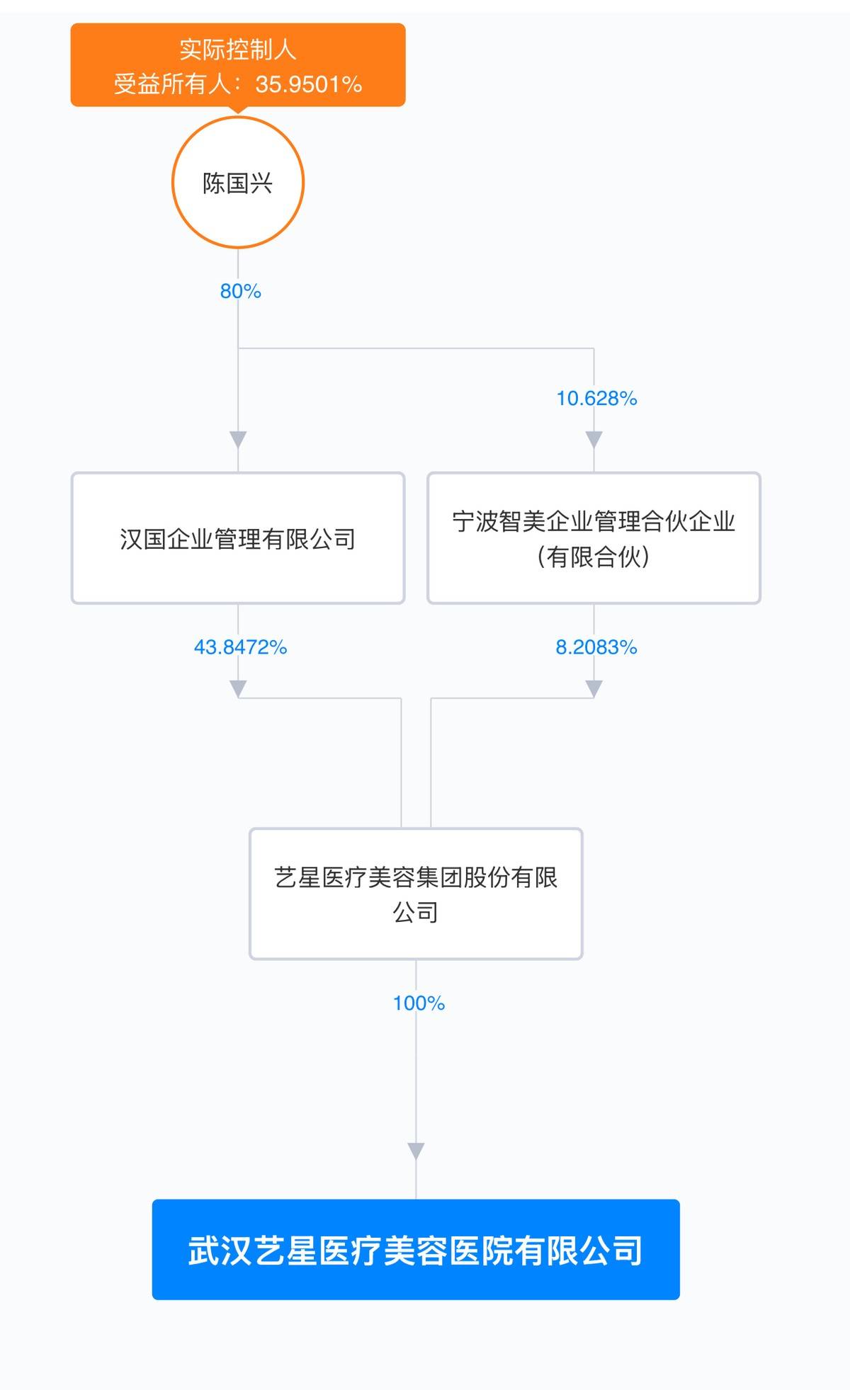 武汉艺星医疗美容投诉不断，行业头部服务质量暴露多重短板