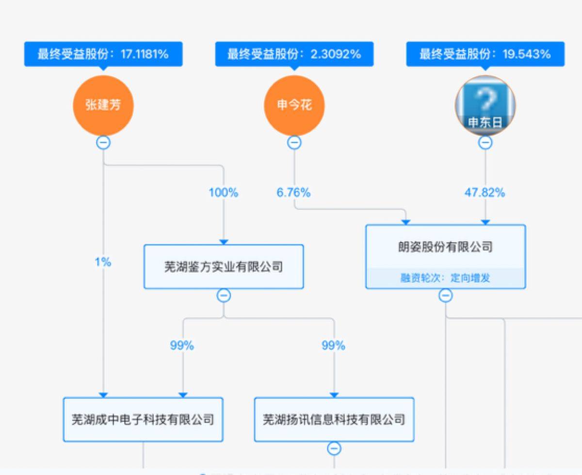 南京华美频频爆雷差评多，朗姿股份或需注重投后管理！