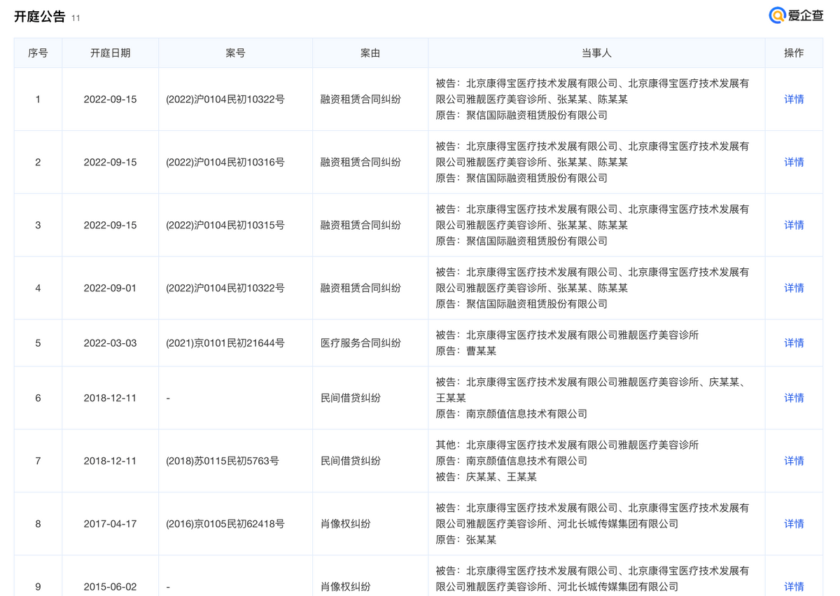 频遭罚款、警告,北京雅靓医疗美容问题多 频遭罚款、警告,北京雅靓医疗美容问题多