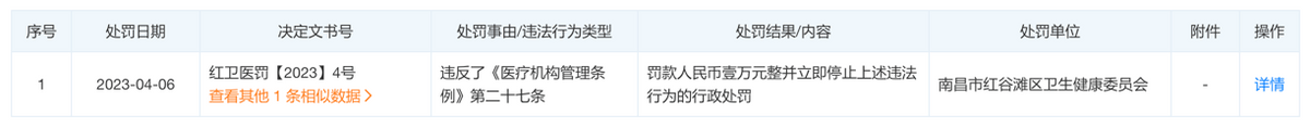 从消费维权到频频遭罚，南昌媛颂医美“原形毕露”