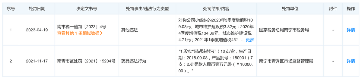 与消费者各执一词，广西七和医美“全是营销套路”？
