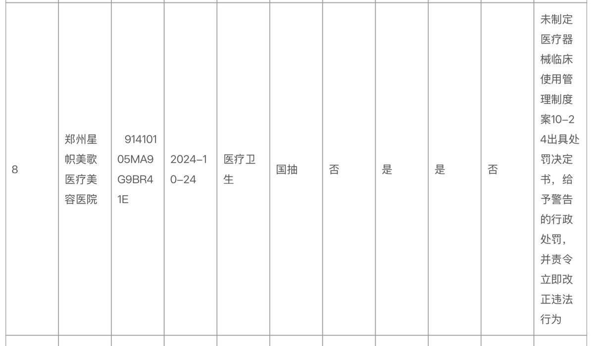 全网发布患者隐私的郑州星帜美歌，因医疗管理不善再度被罚！