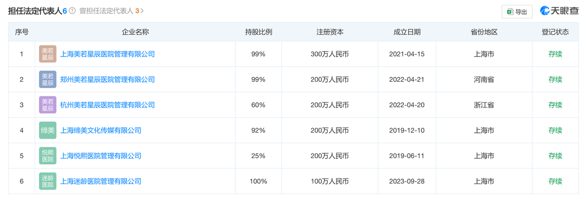 上海美辰美医美，“整形血泪史”不断？