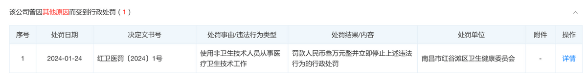 从消费维权到频频遭罚，南昌媛颂医美“原形毕露”