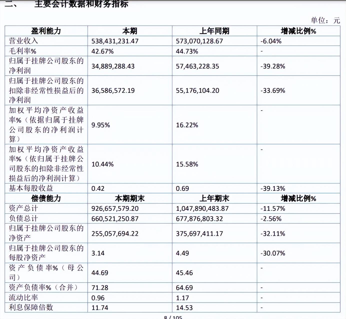 上市医美集团近期屡遭差评,青岛华韩整形到底怎么了? 上市医美集团近期屡遭差评,青岛华韩整形到底怎么了?