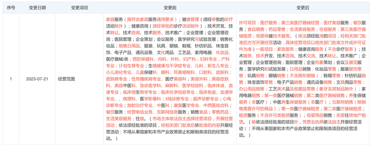 致患者面部神经抽动,北京嘉禾妇儿医院“不负责任”? 致患者面部神经抽动,北京嘉禾妇儿医院“不负责任”?
