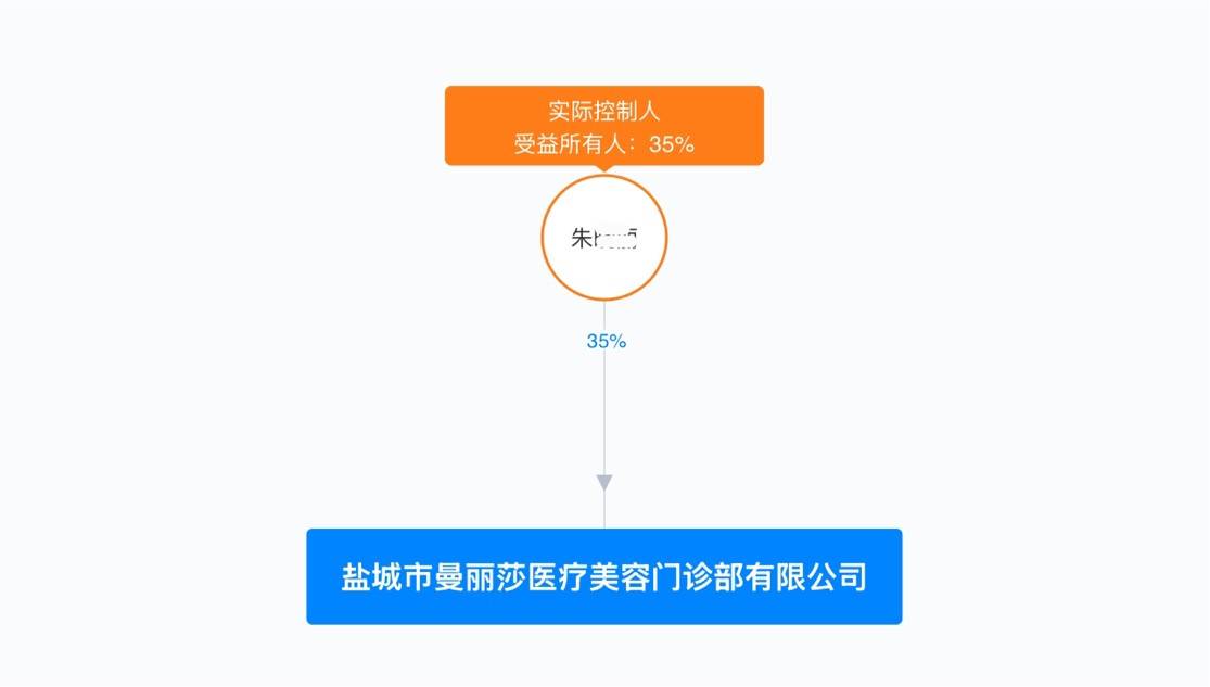 年轻网红或因抽脂去世,盐城曼丽莎医美曾涉商业欺诈! 年轻网红或因抽脂去世,盐城曼丽莎医美曾涉商业欺诈!