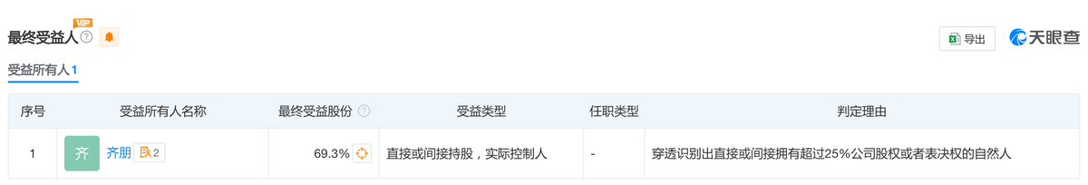 上海美辰美医美，“整形血泪史”不断？