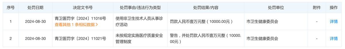 乱象不止，青岛诺美德医美深陷信任危机