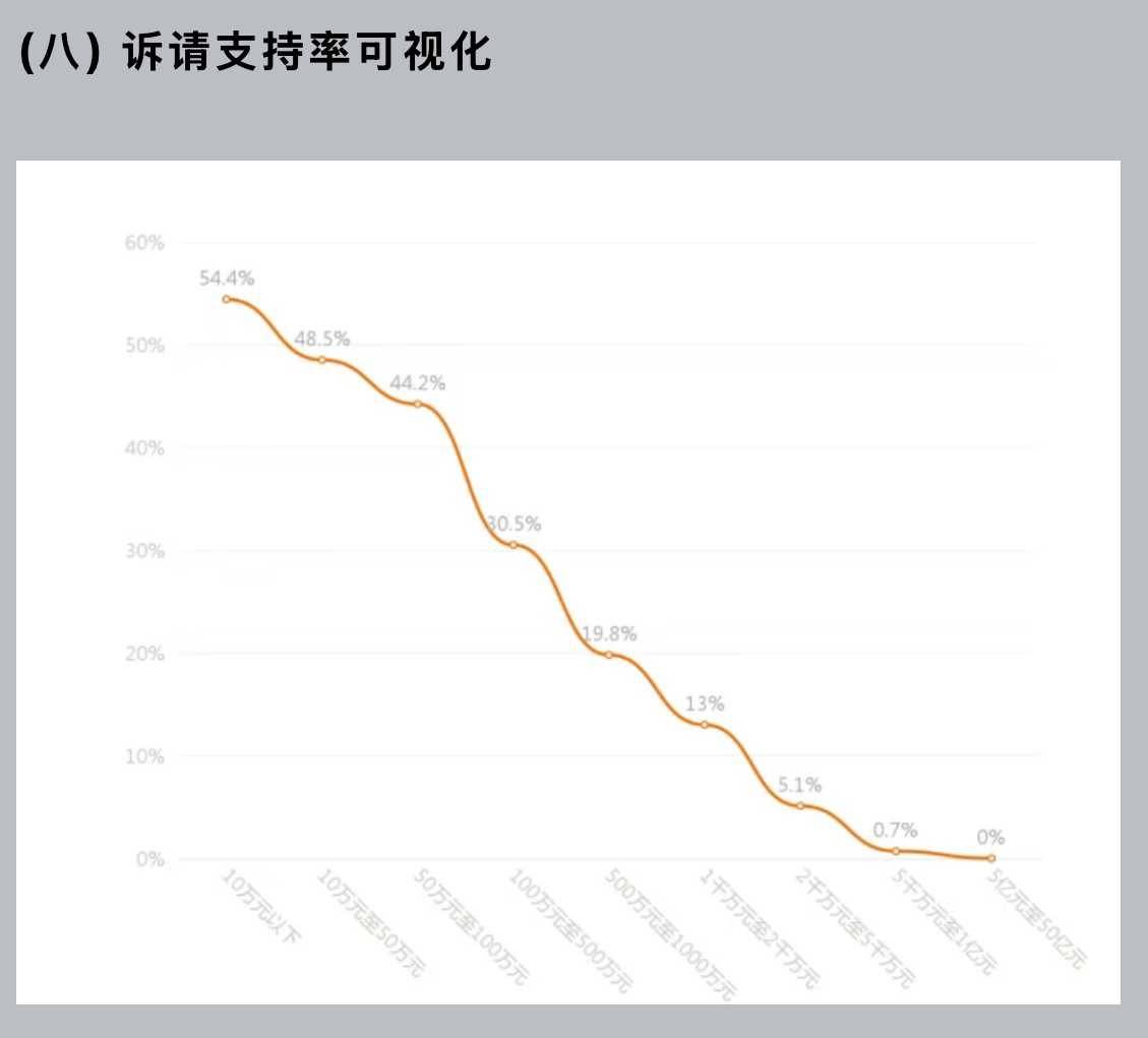 上海华美再曝颧骨内推手术失败，消费者如何走出维权困境？