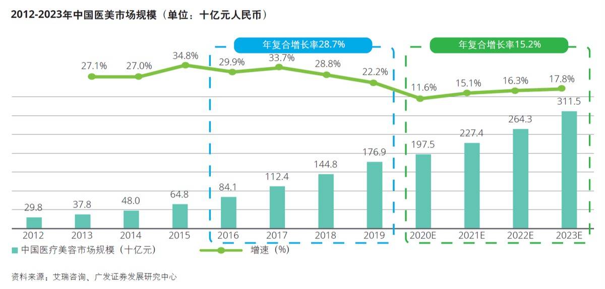 医生跑路维权难，南京亿颜美美容医院利用皮包公司收款