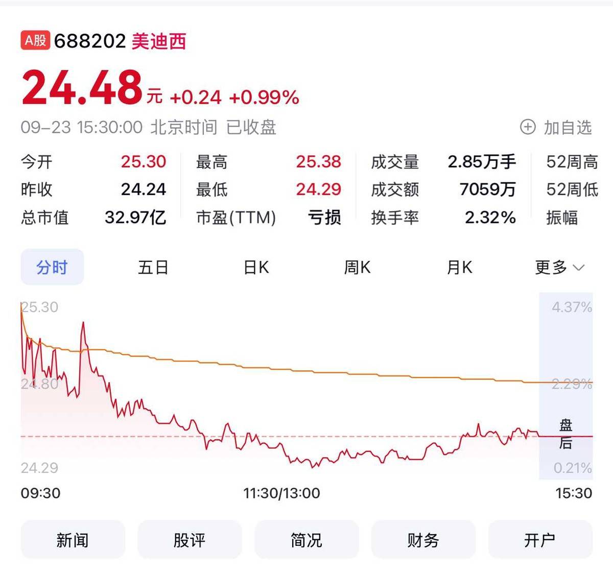 无锡虹桥医院涉嫌骗保，莆系前身劣根不改！