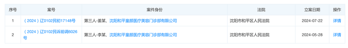 接连卷入医疗纠纷诉讼，沈阳童颜医美怎么了？