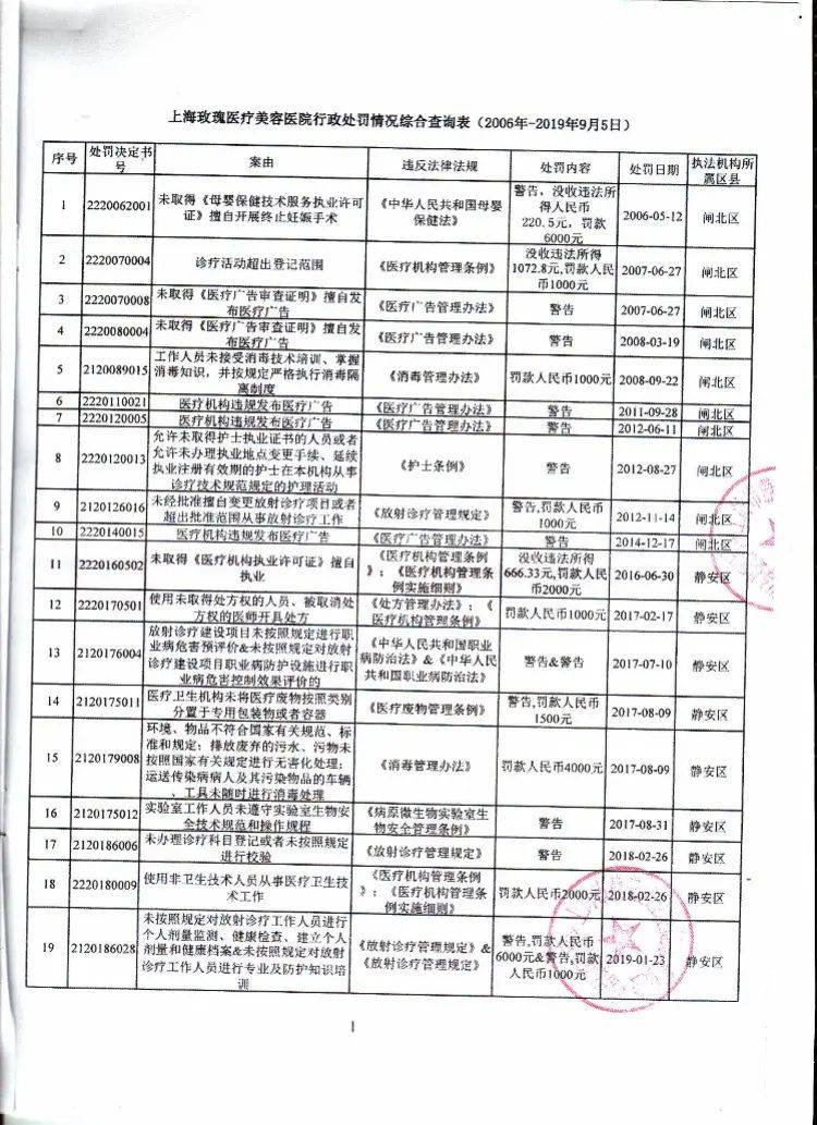 从拉黑消费者到威胁曝照片，上海玫瑰美容医院“消失的它”