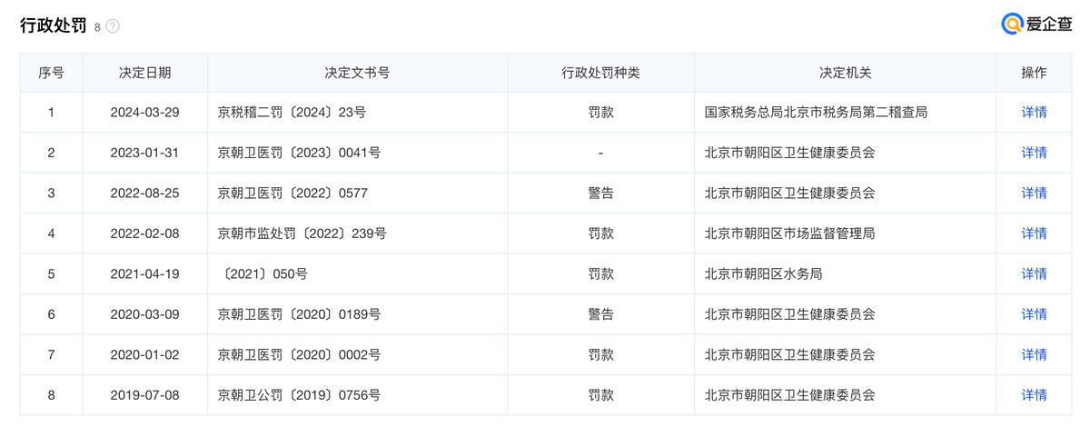 再涉多起处罚、投诉,北京丽都医美争议难消 再涉多起处罚、投诉,北京丽都医美争议难消