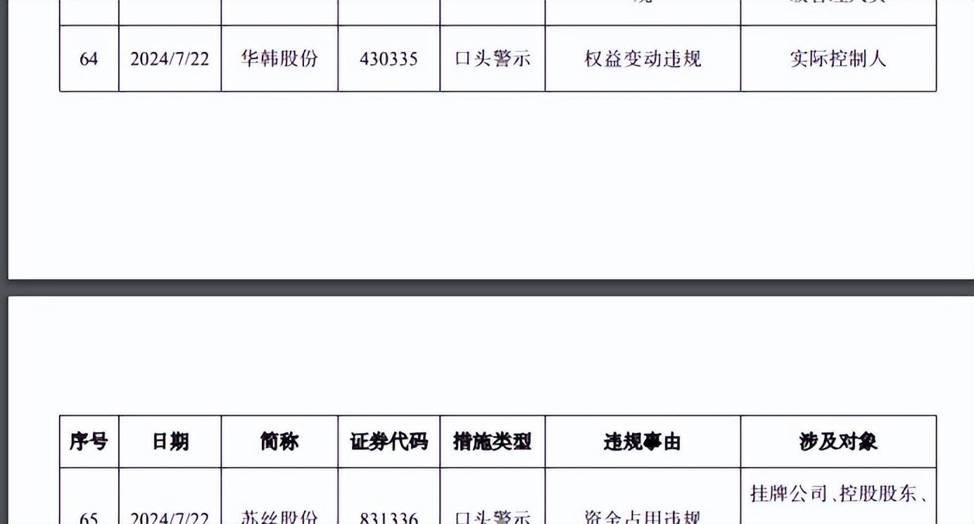 上市医美集团近期屡遭差评,青岛华韩整形到底怎么了? 上市医美集团近期屡遭差评,青岛华韩整形到底怎么了?