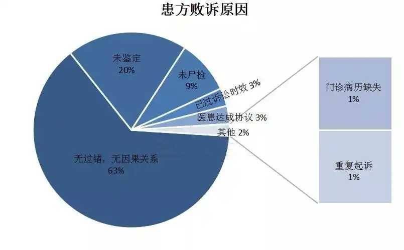 上海华美再曝颧骨内推手术失败，消费者如何走出维权困境？