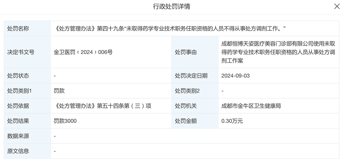 处罚与差评缠身，成都恒博天姿医美问题不断