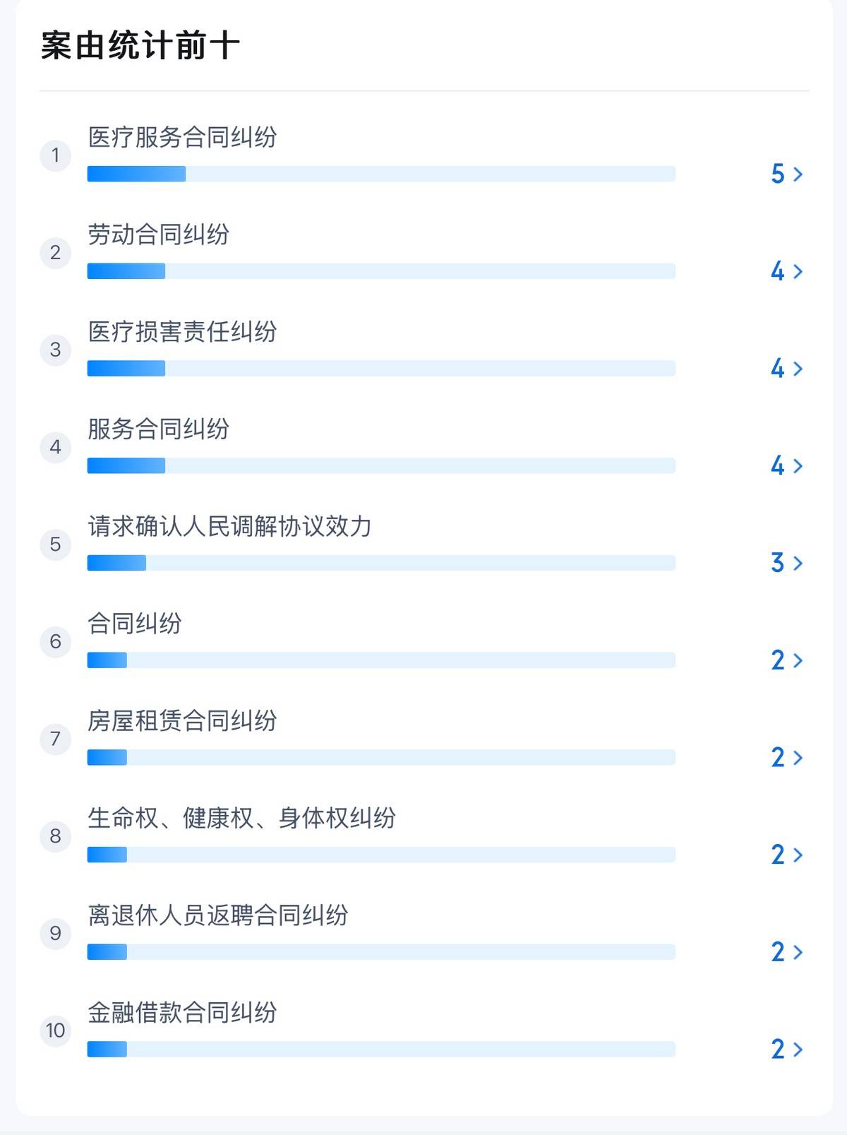 男模毁容维权,渠道医院上海瑰丽医疗美容烫伤消费者整张脸! 男模毁容维权,渠道医院上海瑰丽医疗美容烫伤消费者整张脸!