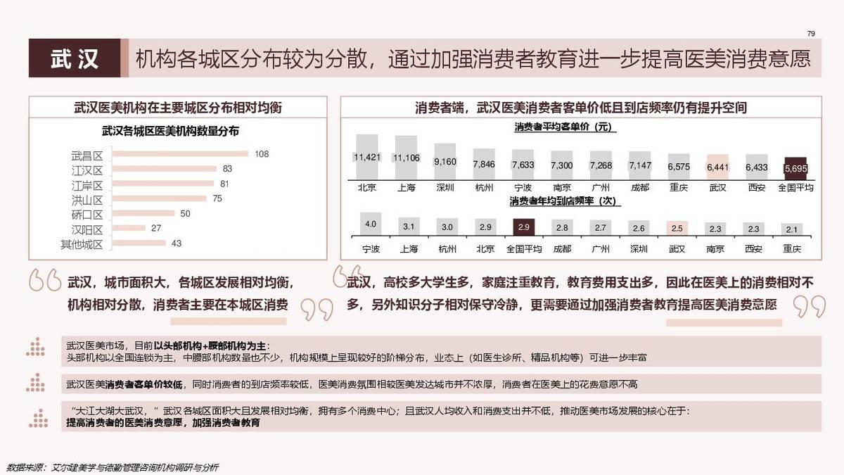 武汉艺星医疗美容投诉不断，行业头部服务质量暴露多重短板