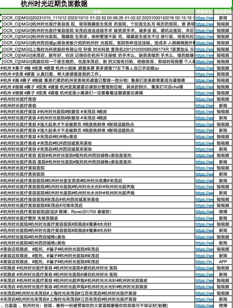 医美圈滴血劫财卷土重来?杭州时光医疗美容莆系旧习何时能改? 医美圈滴血劫财卷土重来?杭州时光医疗美容莆系旧习何时能改?