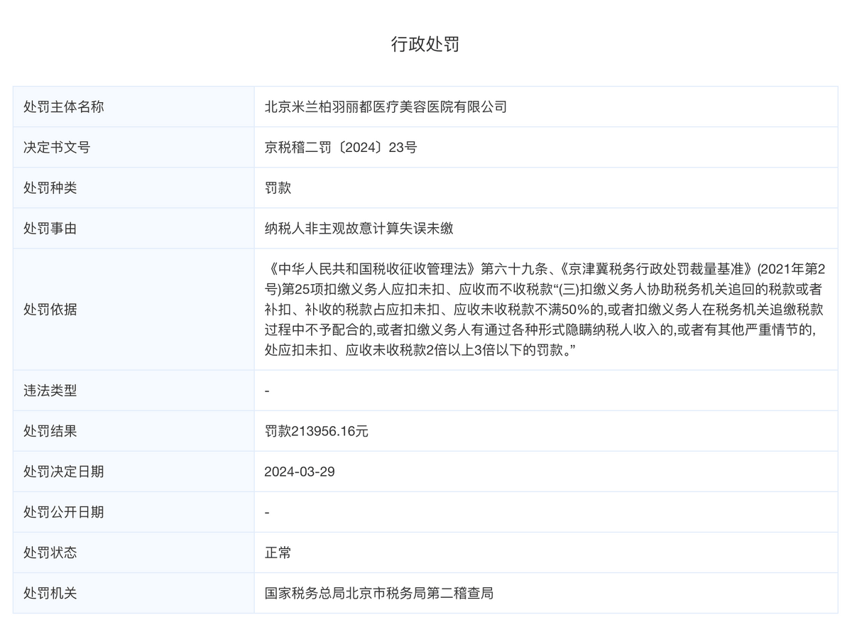再涉多起处罚、投诉,北京丽都医美争议难消 再涉多起处罚、投诉,北京丽都医美争议难消