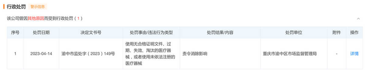 神秘的重庆媛颂医美,不容忽视的处罚与投诉 神秘的重庆媛颂医美,不容忽视的处罚与投诉