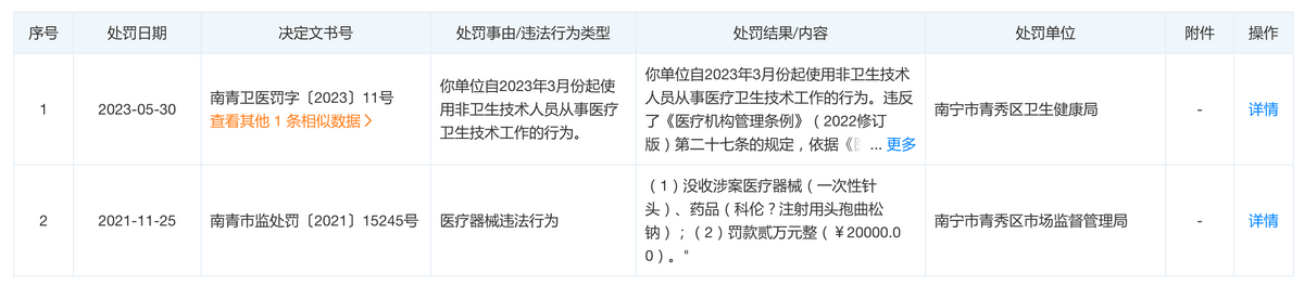口碑逐渐“离谱”，微美国际医疗整形掉入“国际化”陷阱？