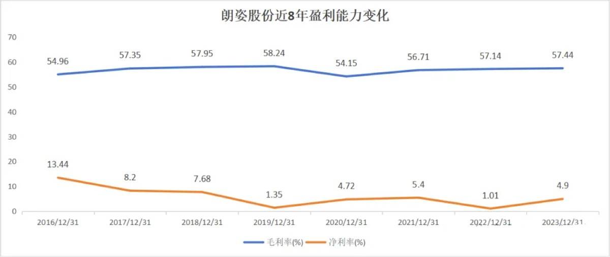 南京华美频频爆雷差评多，朗姿股份或需注重投后管理！