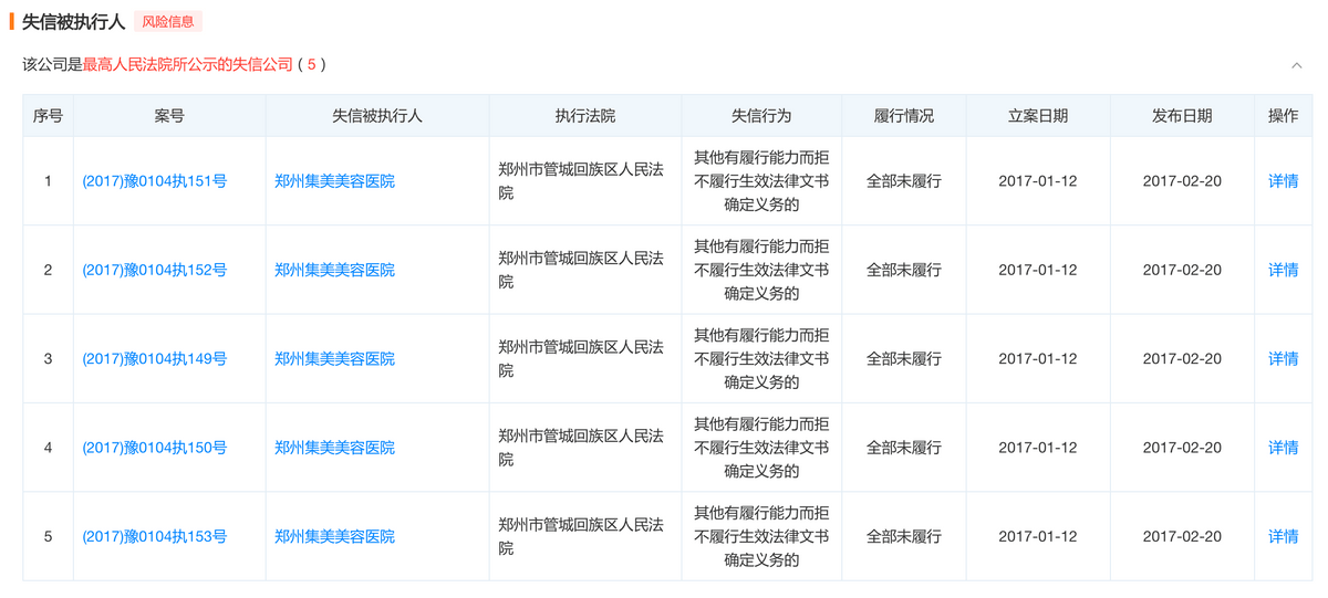 陷入经营异常，郑州集美美容医院“求锤得锤”