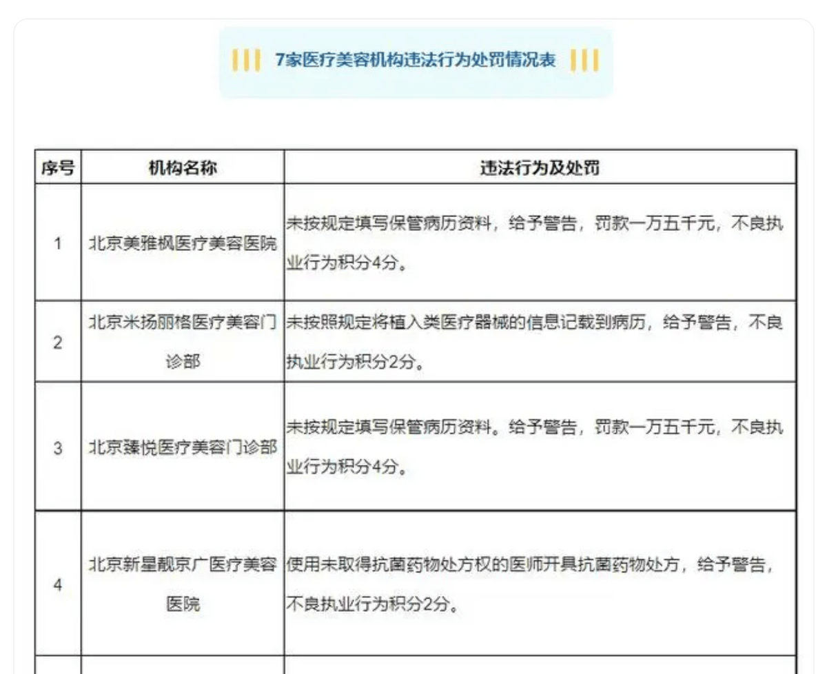 差评不断的北京新星靓医美,何以登顶热销榜第一? 差评不断的北京新星靓医美,何以登顶热销榜第一?
