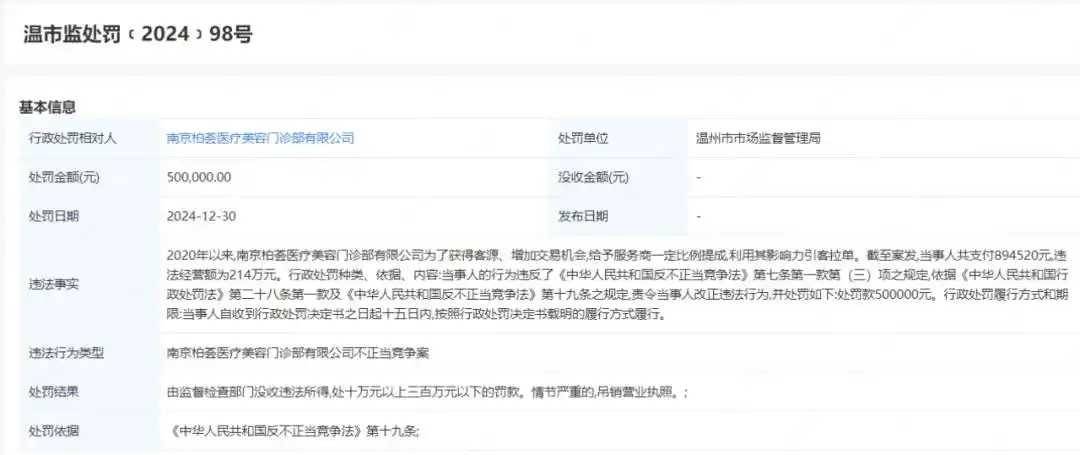 上海柏荟医疗集团被罚325万,渠道医美的天终于要塌了! 上海柏荟医疗集团被罚325万,渠道医美的天终于要塌了!
