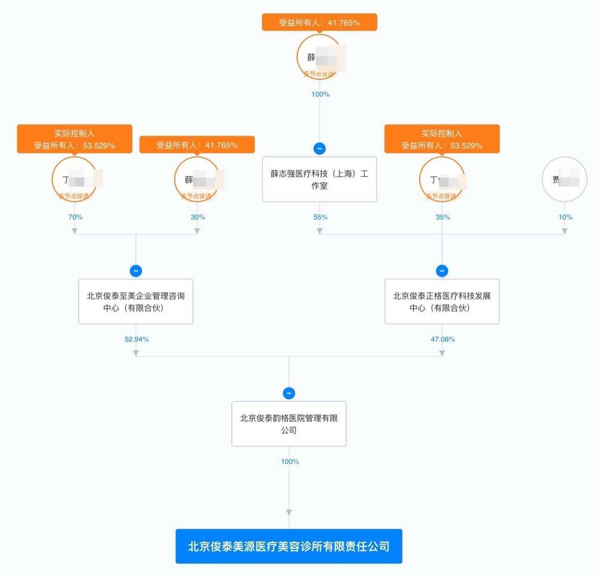 20年医德大拷问,消费者在北京俊泰美源维权遭辱骂殴打! 20年医德大拷问,消费者在北京俊泰美源维权遭辱骂殴打!
