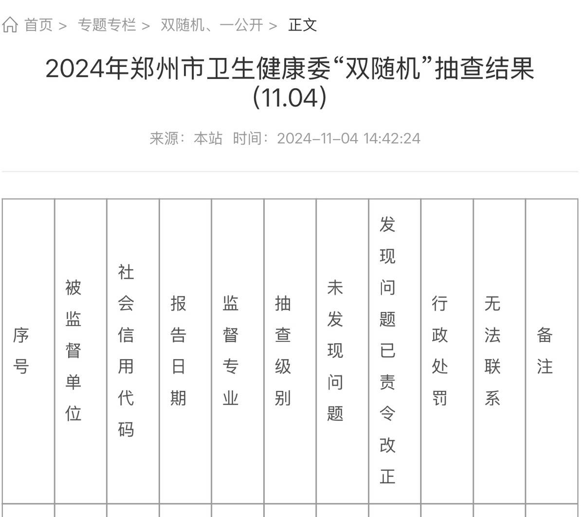 全网发布患者隐私的郑州星帜美歌，因医疗管理不善再度被罚！