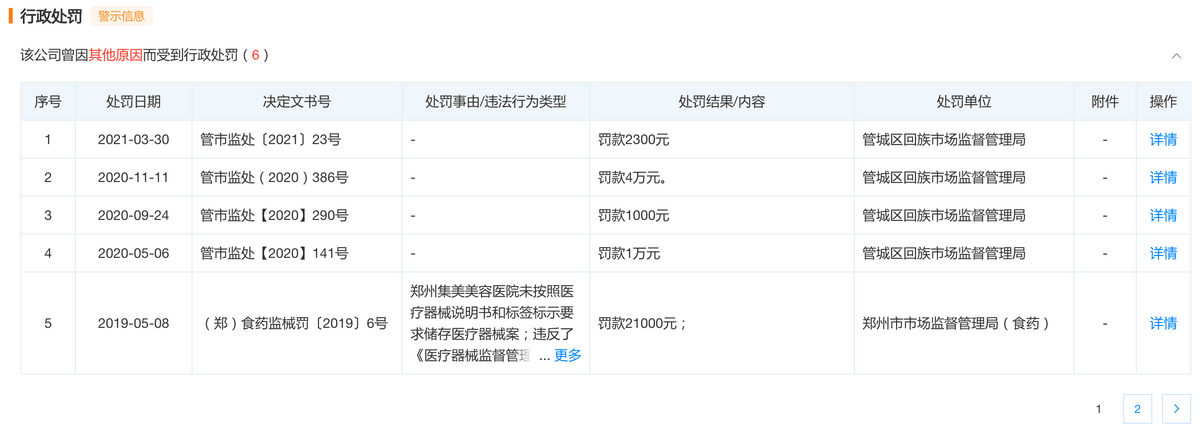 陷入经营异常，郑州集美美容医院“求锤得锤”