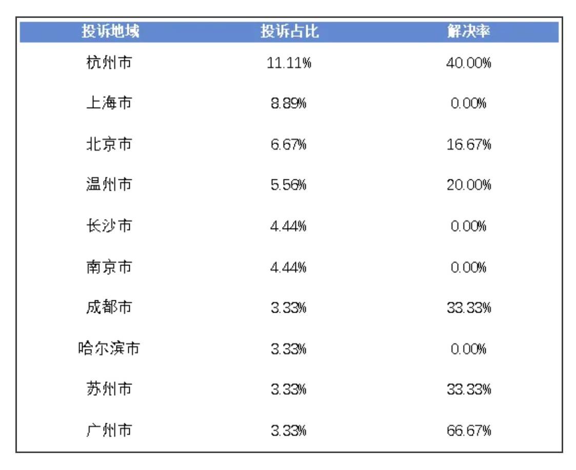 逆天的长沙铂丽瑞思医美!销售三无药品后又把消费者胸做烂了! 逆天的长沙铂丽瑞思医美!销售三无药品后又把消费者胸做烂了!