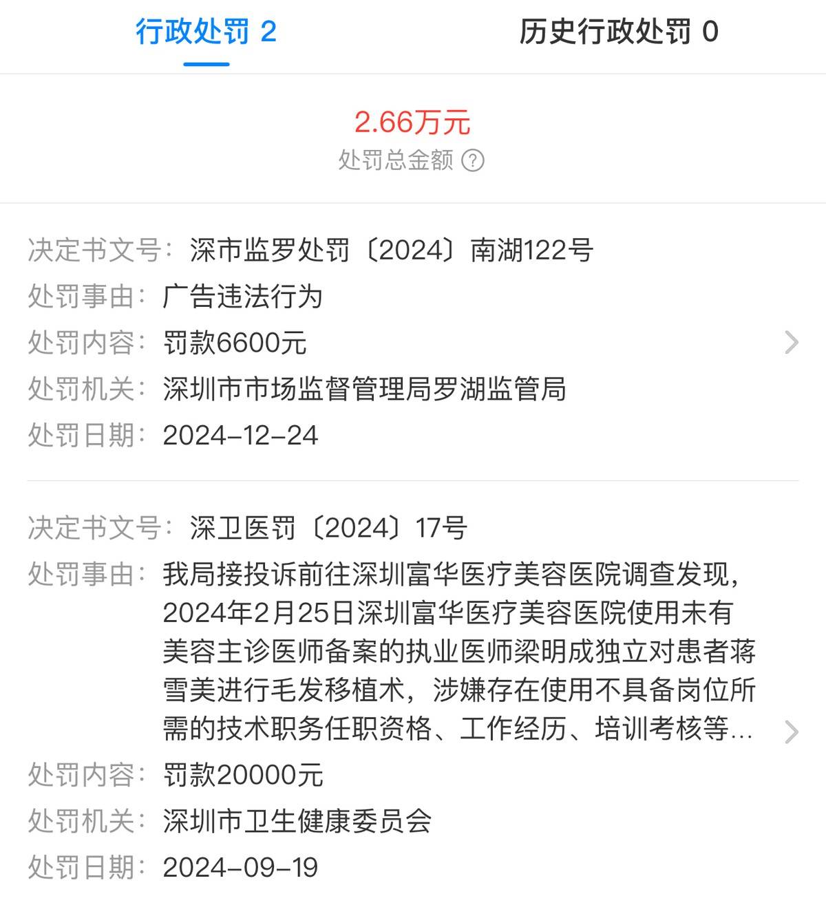 从深圳富华整形的违规诊疗,揭开尘封19载的奥美定之殇! 从深圳富华整形的违规诊疗,揭开尘封19载的奥美定之殇!