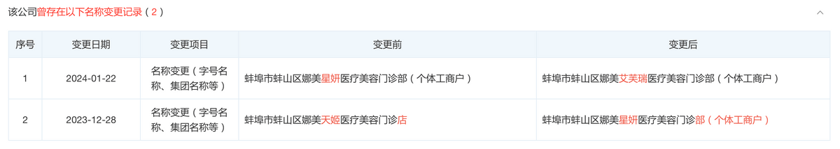 蚌埠娜美医疗美容医院:小医美机构就能“肆意妄为”? 蚌埠娜美医疗美容医院:小医美机构就能“肆意妄为”?